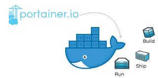 Docker를 사용하여 AlmaLinux 8에 Porttainer 설치
