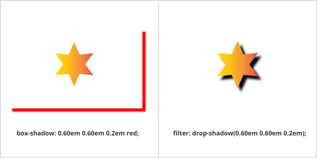 Cara Membuat Drop Shadow Dengan CSS