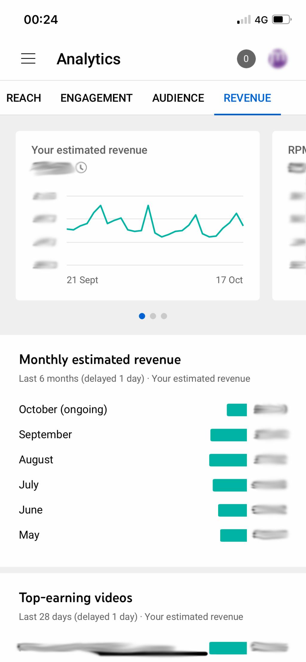 Hoe u de YouTube Studio-app gebruikt om uw inkomsten en analyses te controleren