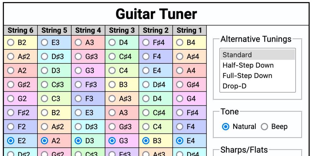 Macで使用できる6つのギターチューナー