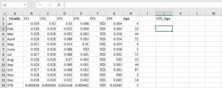 كيفية حساب الانحراف المعياري في Excel