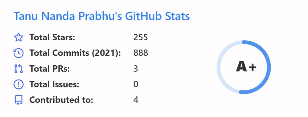 前 5 大徽章將增強您的 GitHub 存儲庫