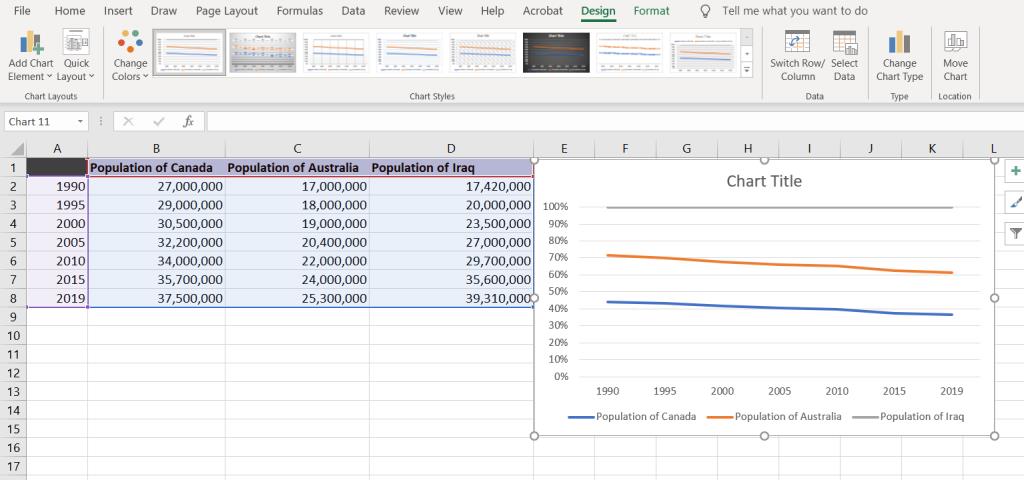 วิธีการสร้างกราฟเส้นใน Excel