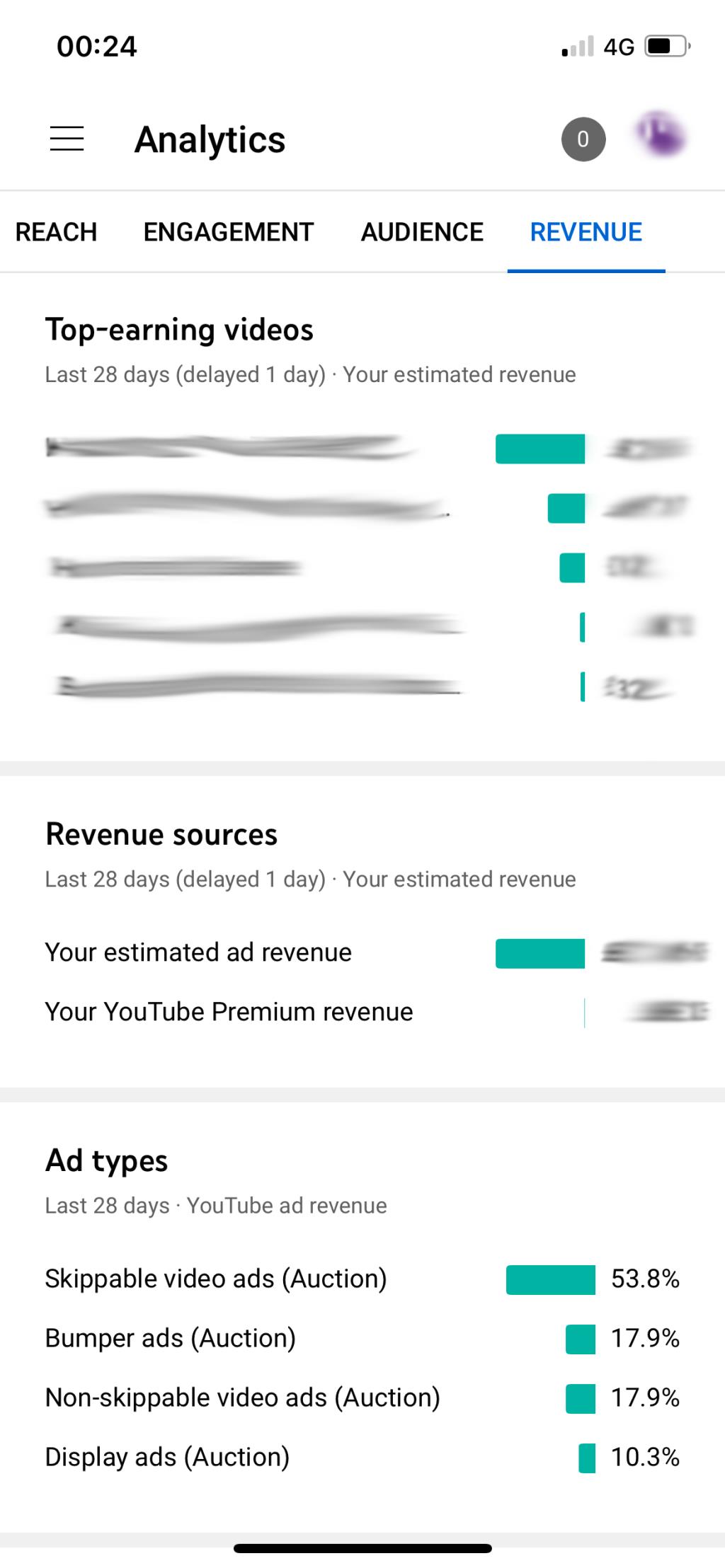 So verwenden Sie die YouTube Studio App, um Ihre Einnahmen und Analysen zu überprüfen
