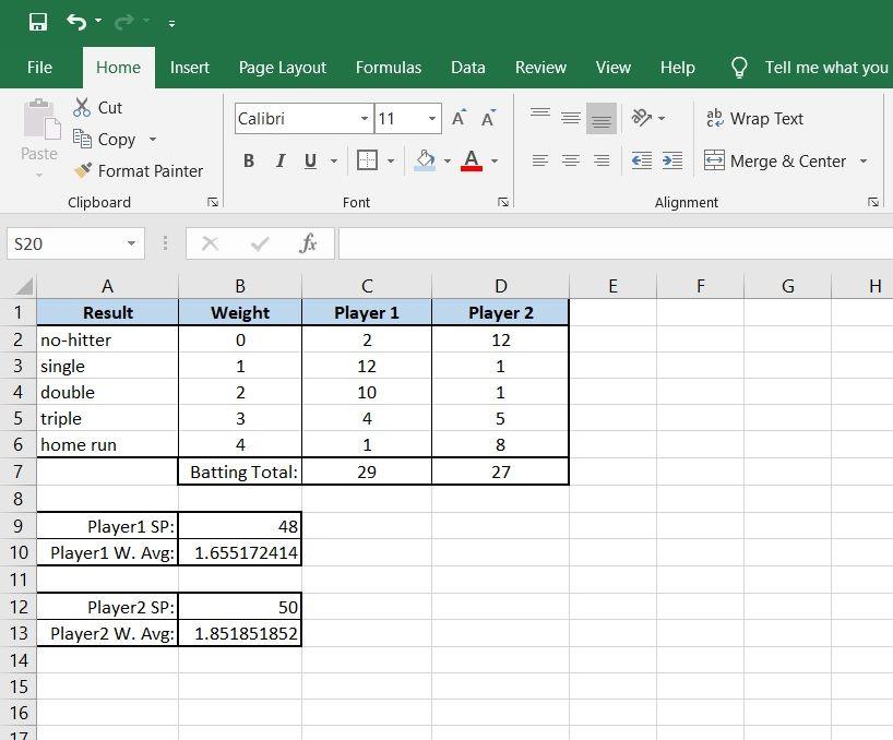 วิธีการคำนวณถัวเฉลี่ยถ่วงน้ำหนักใน Excel