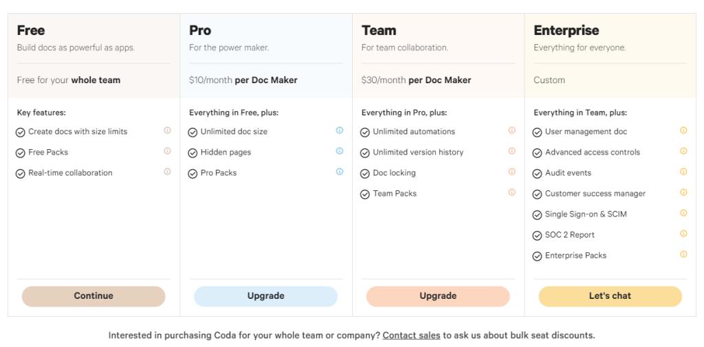 生産性を向上させるために使用できるトップ8のチームWikiツール