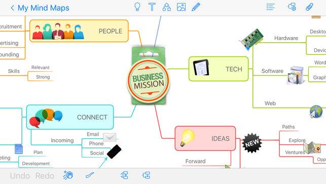 Las 8 mejores aplicaciones iOS de mapas mentales para generar ideas